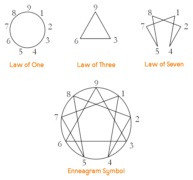 Enneagram-component-shapes (1)